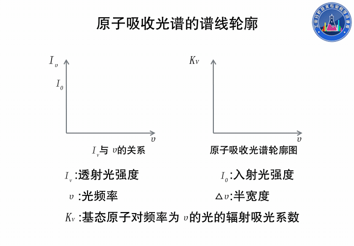 滤光片 滤光片