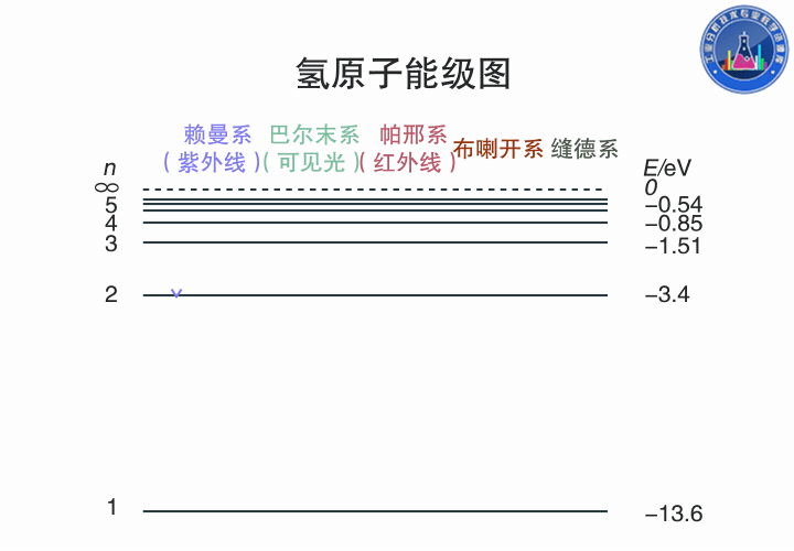 滤光片 滤光片