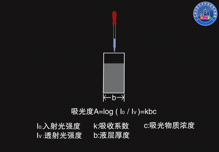 滤光片 滤光片
