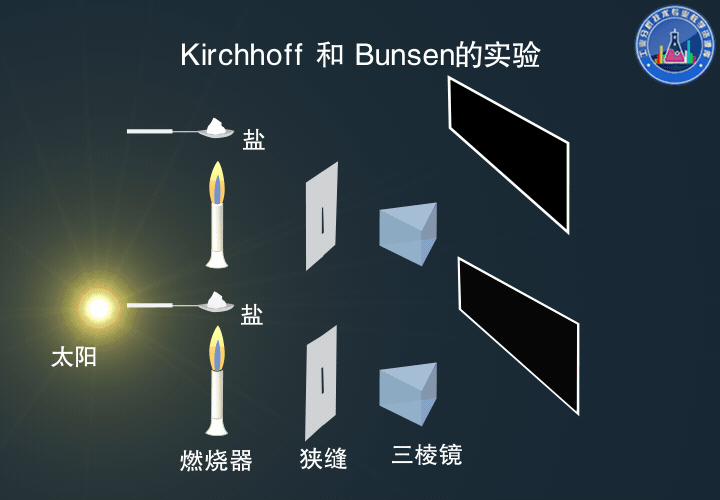 滤光片 滤光片