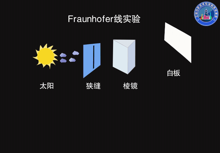滤光片 滤光片