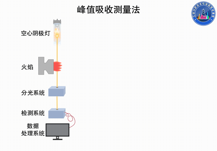 滤光片 滤光片