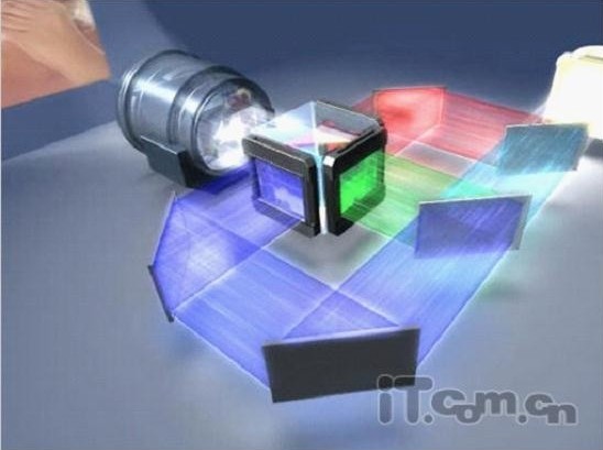 3LCD投影技术的工作道理与深层分解 3LCD投影技术的工作道理与深层分解