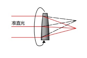 平行光偏疼 平行光偏疼