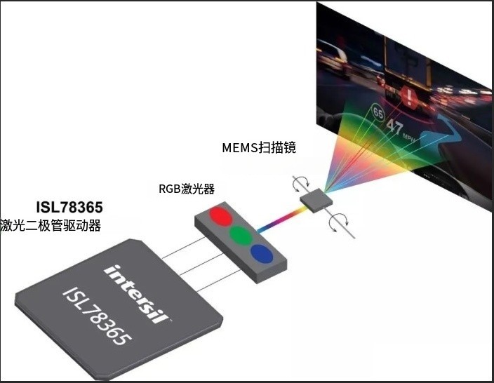 MEMS投影道理图 MEMS投影道理图