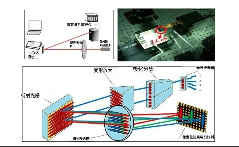 LCOS投影HUD车载仰面显示技术及光学元件 LCOS投影HUD车载仰面显示技术及光学元件