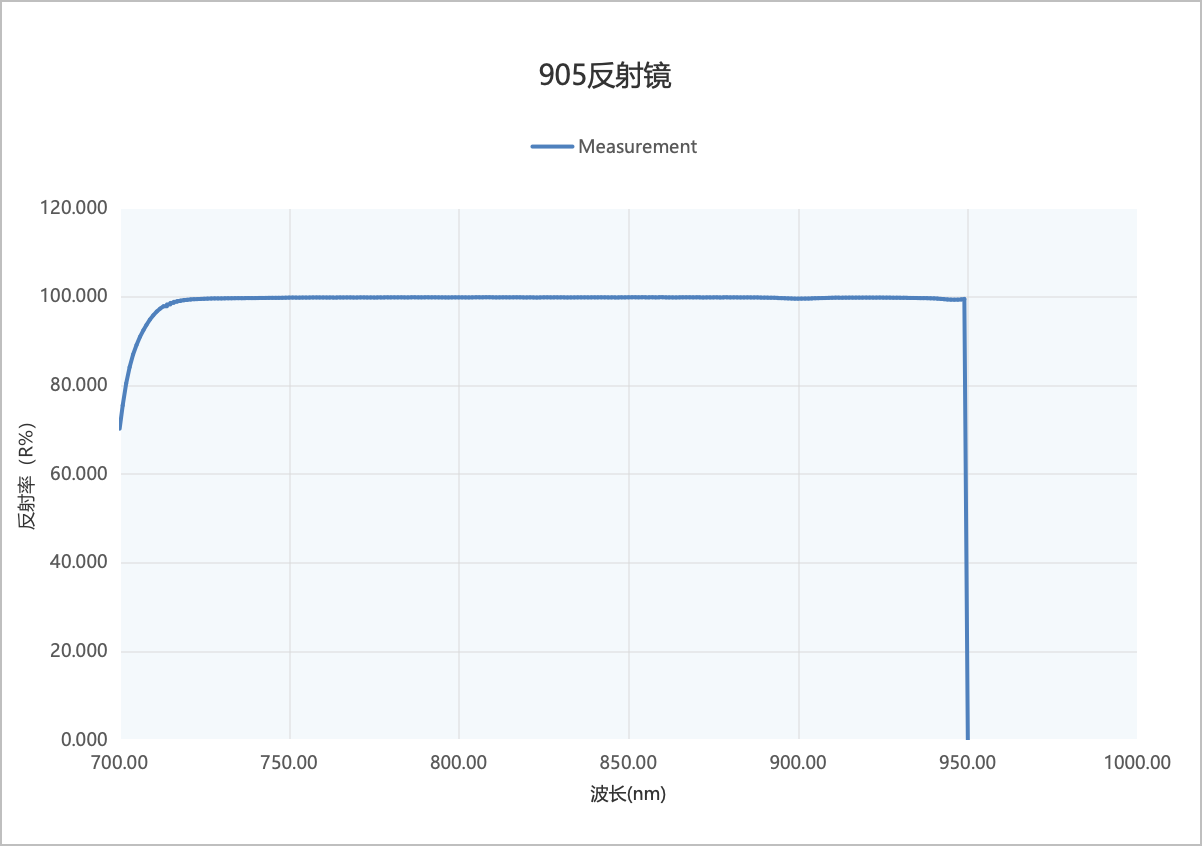 滤光片 滤光片