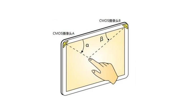 什么是光学影像触摸技术？