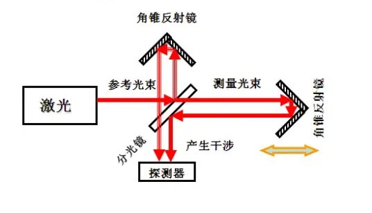 单频激光过问仪 滤光片