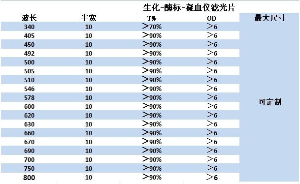 医用凝血仪滤光片选购