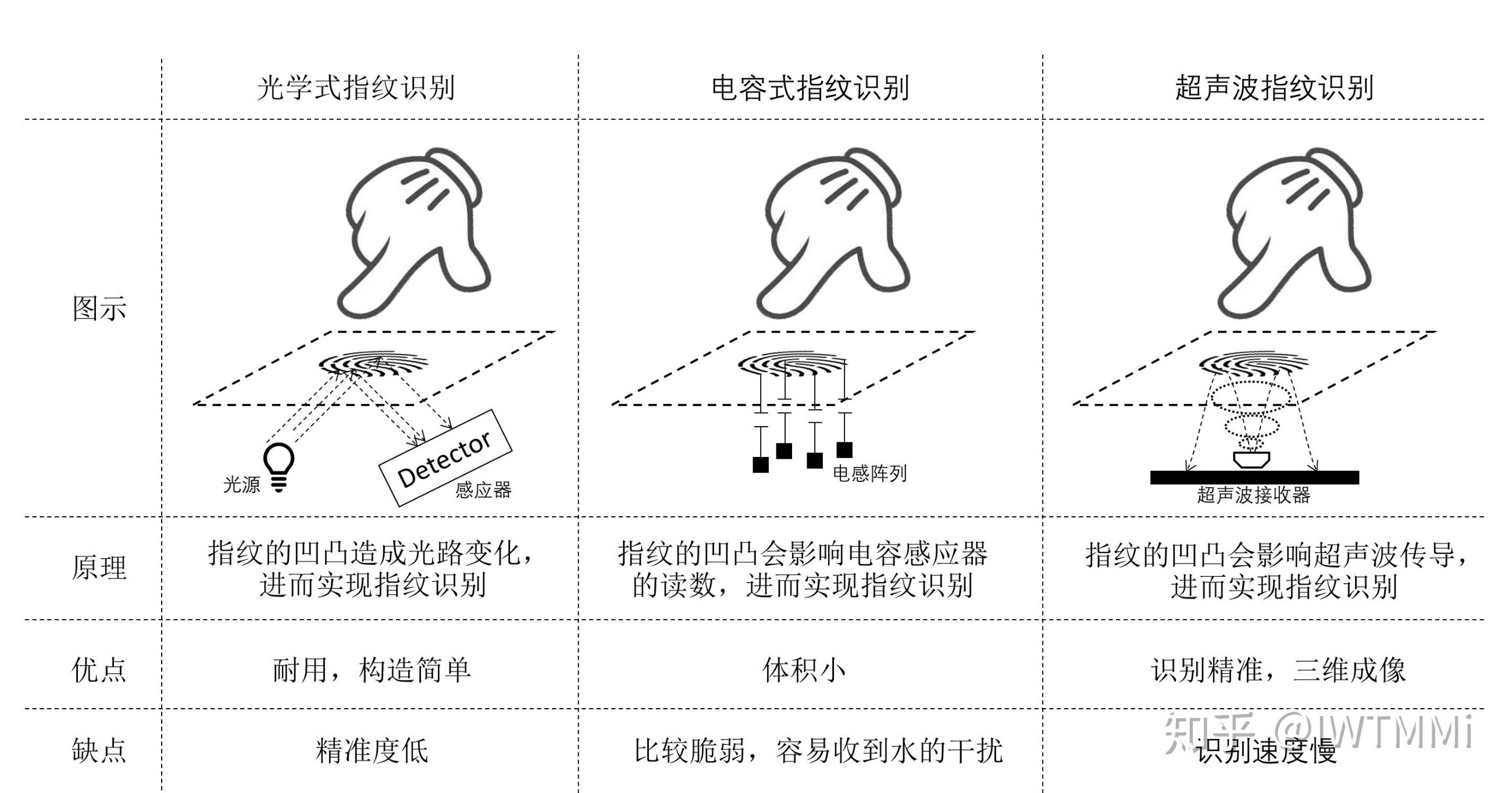 滤光片 指纹鉴别道理图