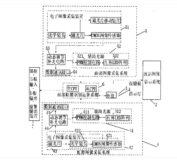 人脸虹膜采集器道理图