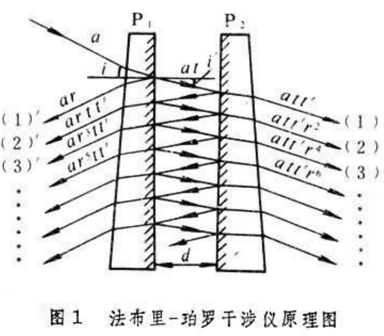 滤光片 四种过问效应的利用