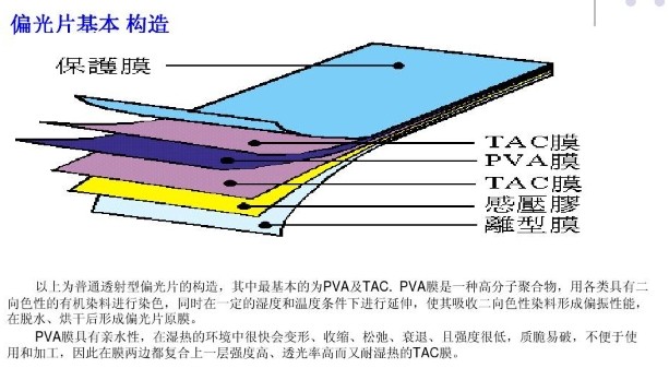 偏振片是若何造作的