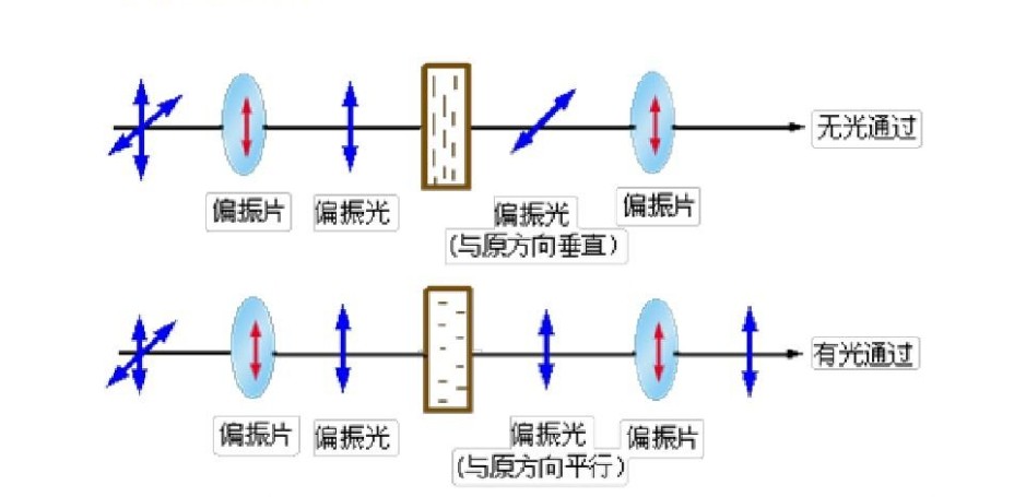 偏振片的工作道理 滤光片