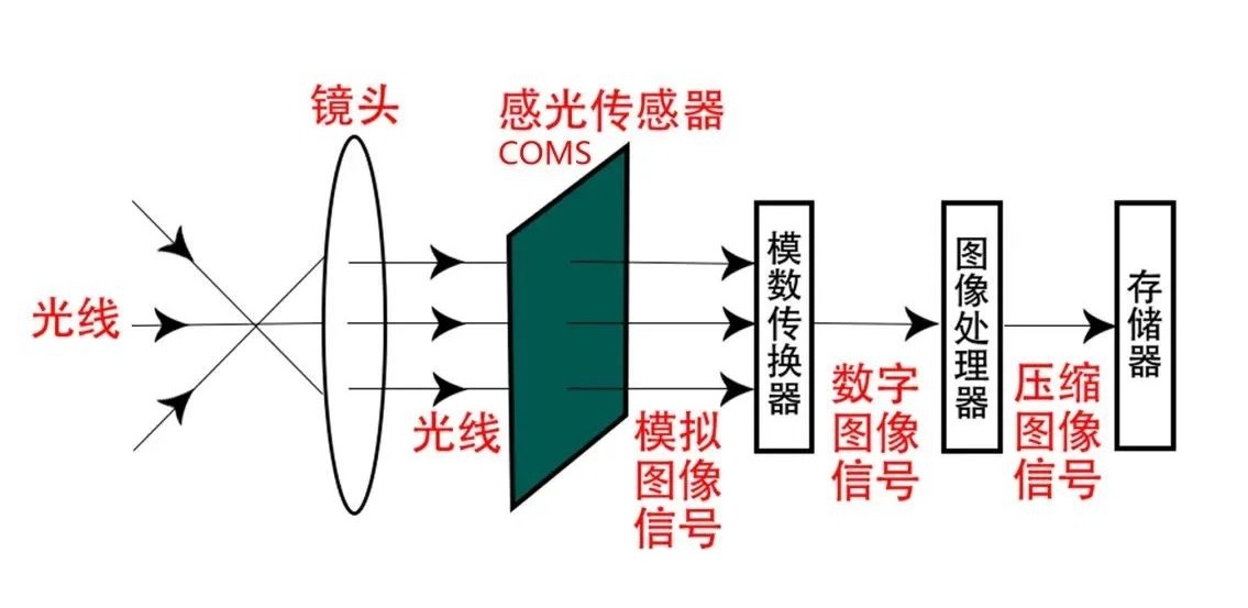滤光片 行车纪录仪光学成像
