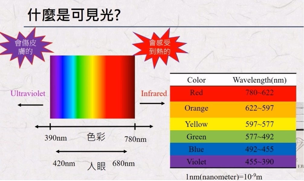 滤光片 可见光波段
