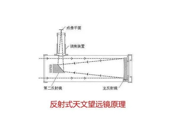 滤光片 滤光片