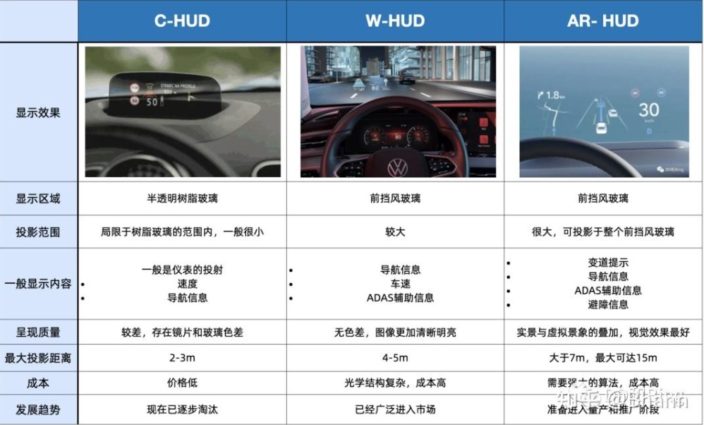 滤光片 三大HUD技术对比