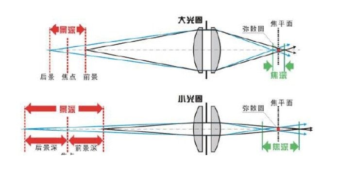 镜头的工作道理