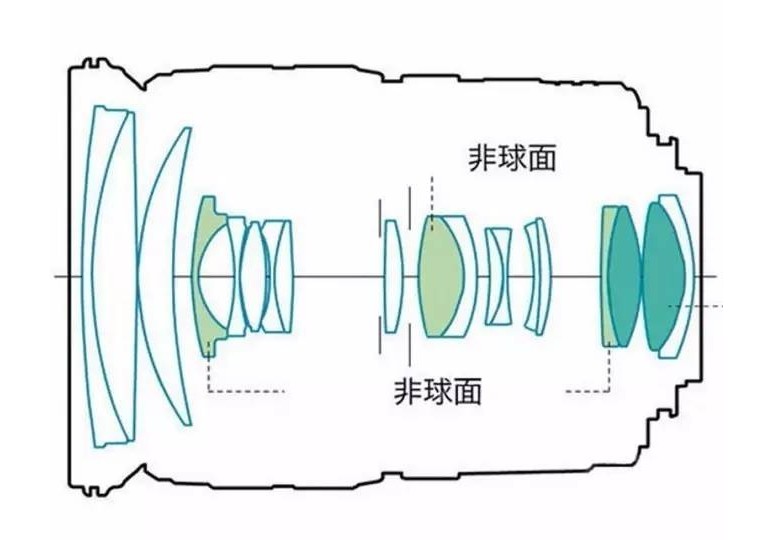 镜头内部机关