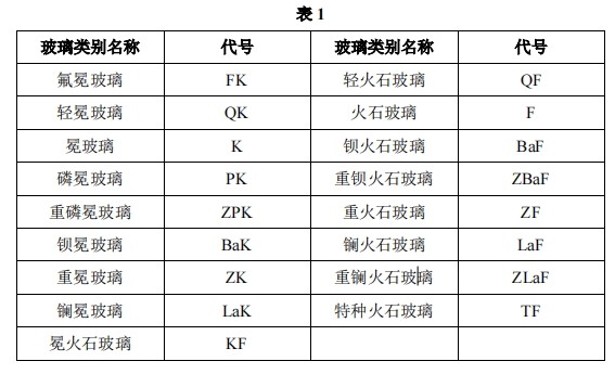 玻璃商标