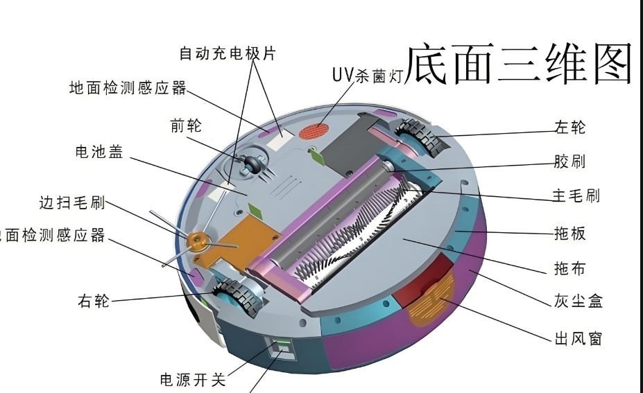 滤光片 扫地机械人地面三维图