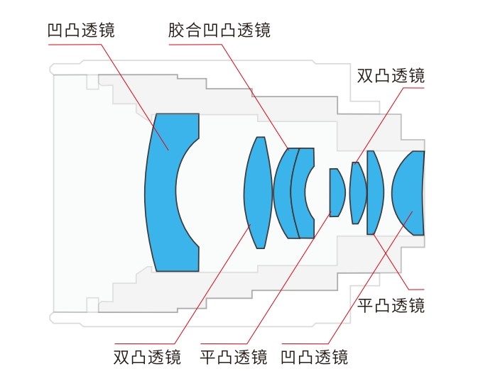 机械视觉镜头内部机关