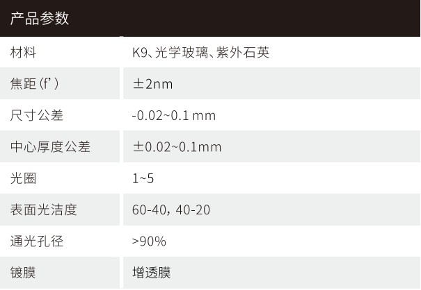 机械视觉镜头参数