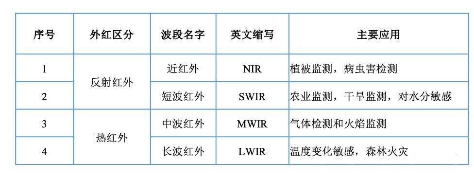 滤光片 红表波长利用