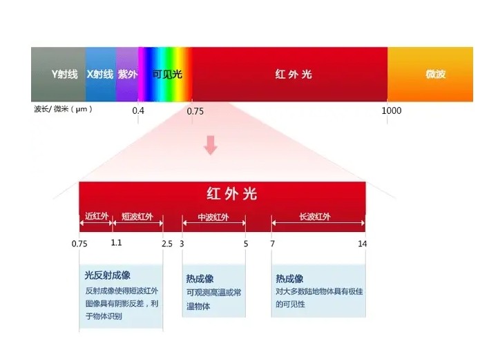 红表领域散布图