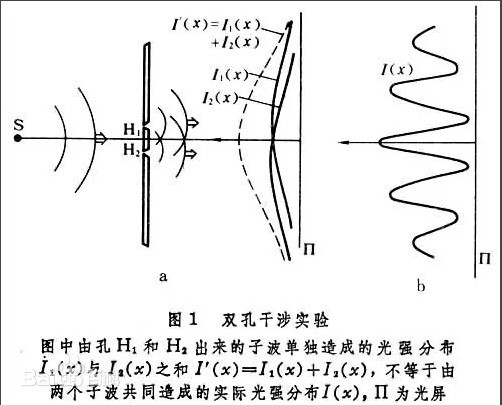 过问道理图