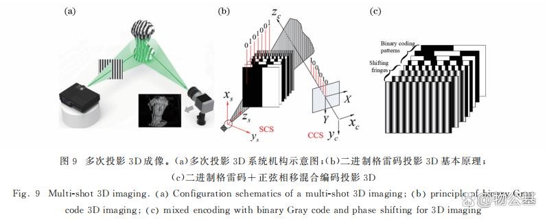 屡次投影3D步骤
