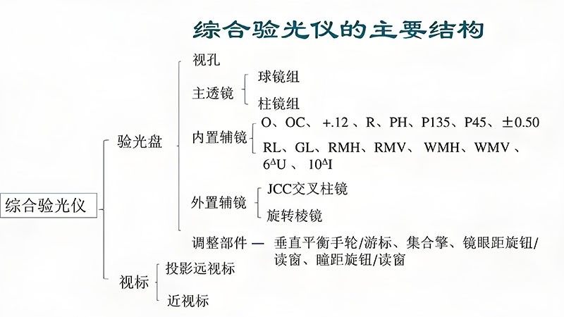 综合验光机光学道理