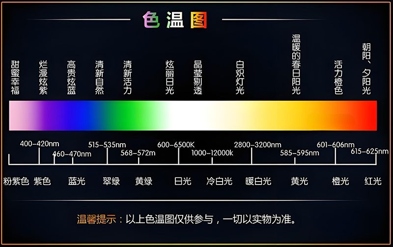 LED灯色温调控 LED灯色温调控