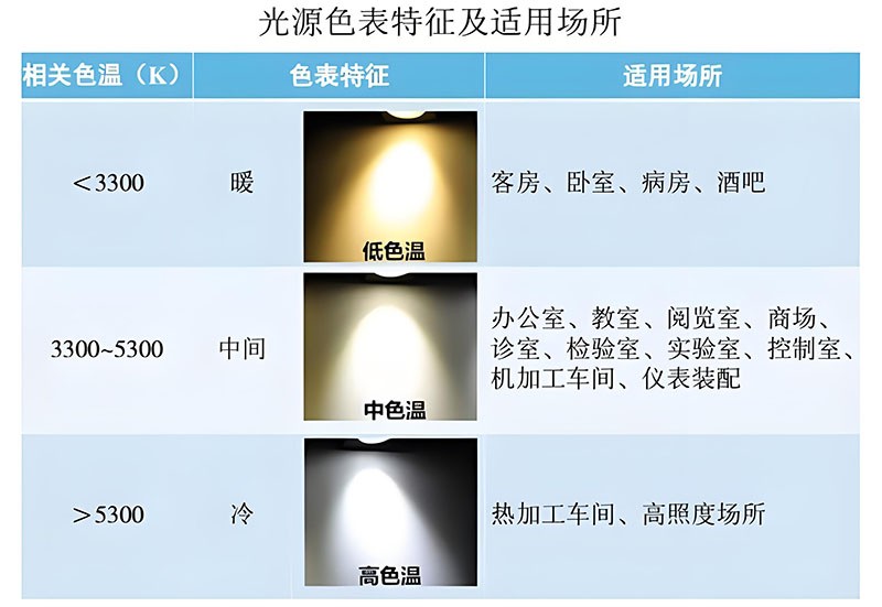 LED灯色温调控对比 LED灯色温调控对比
