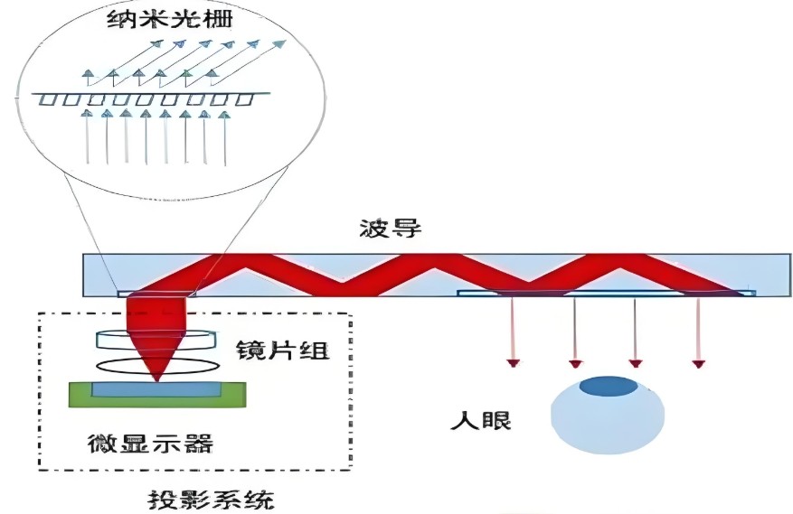 滤光片 波导AR眼镜
