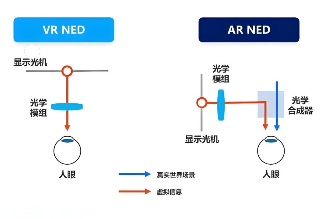 滤光片 AR和VR对比