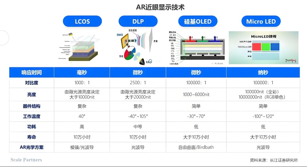 滤光片 AR近眼显示技术