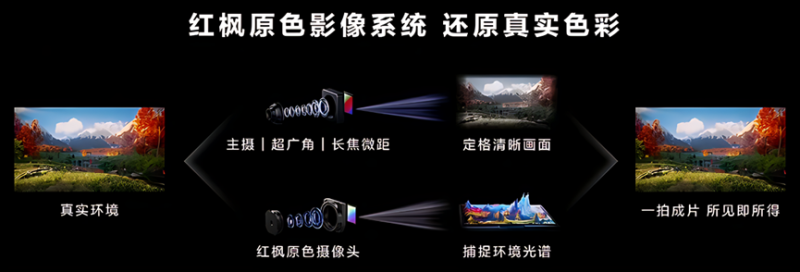 多光谱成像滤光片:手机影像革命的“幕后元勋” 多光谱成像滤光片:手机影像革命的“幕后元勋”
