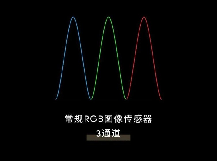 通例RGB图像传感器 通例RGB图像传感器