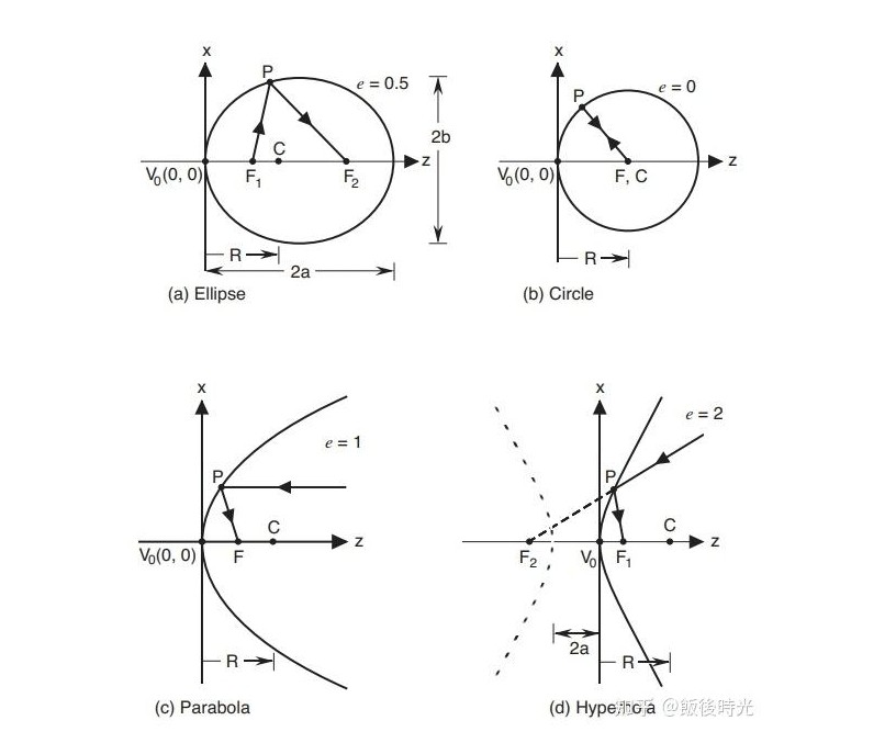 非球面系数