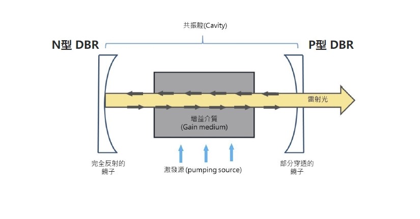 半导体激光器工作道理
