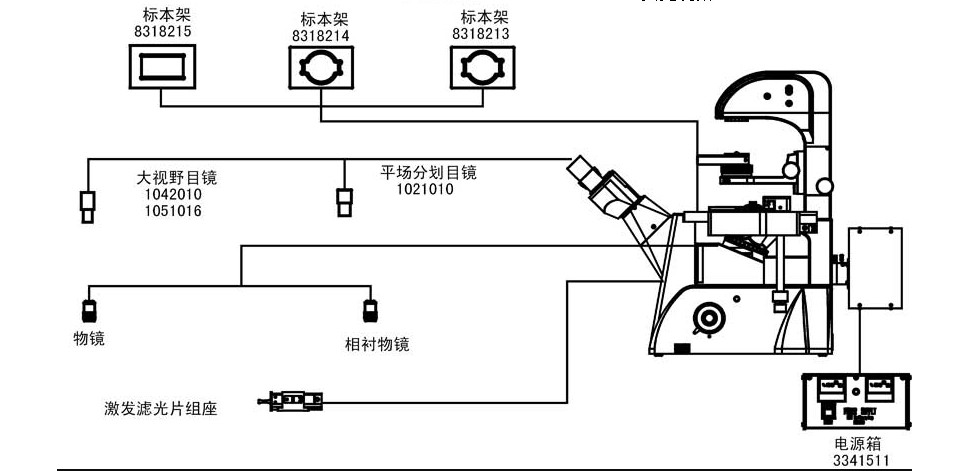 颠倒荧鲜明微镜的光学系统