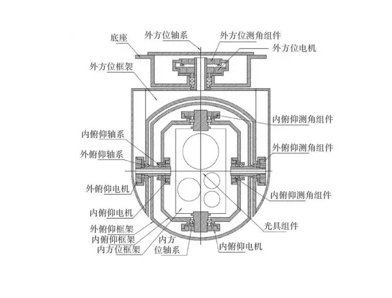 无人机吊舱主题光学镜片