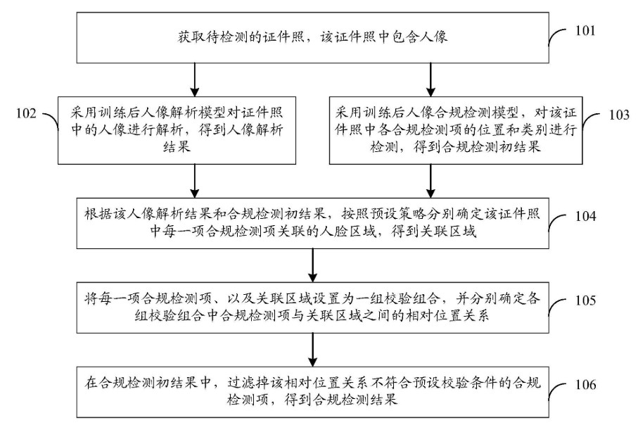 护照鉴别流程 护照鉴别流程