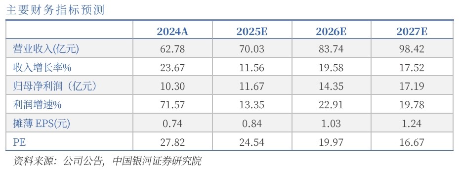 滤光片 水晶光电重要财政指标预测