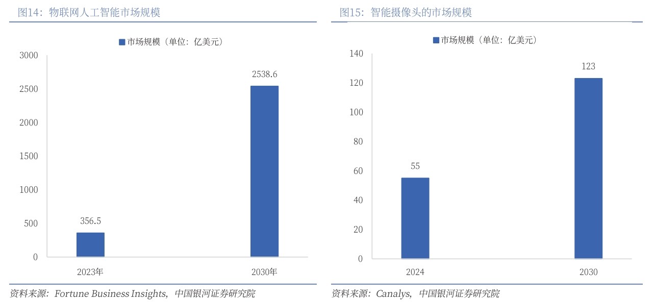滤光片 AI 与 AIOT 驱动下摄像头微棱镜与滤光片行业发展分析