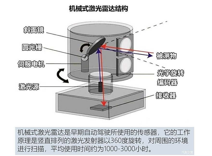 滤光片 激光雷达组成