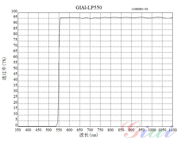 LP550长波通滤光片光谱 LP550长波通滤光片光谱